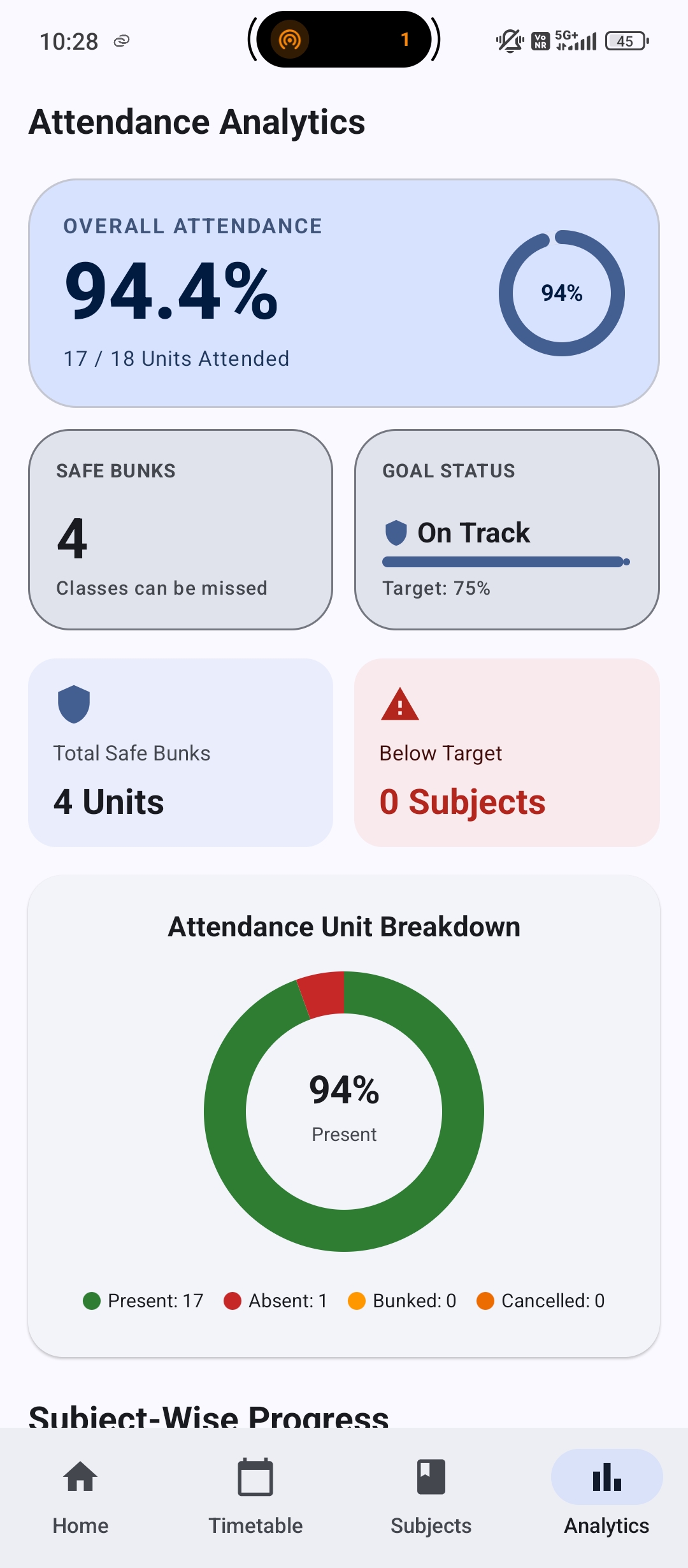 Analytics