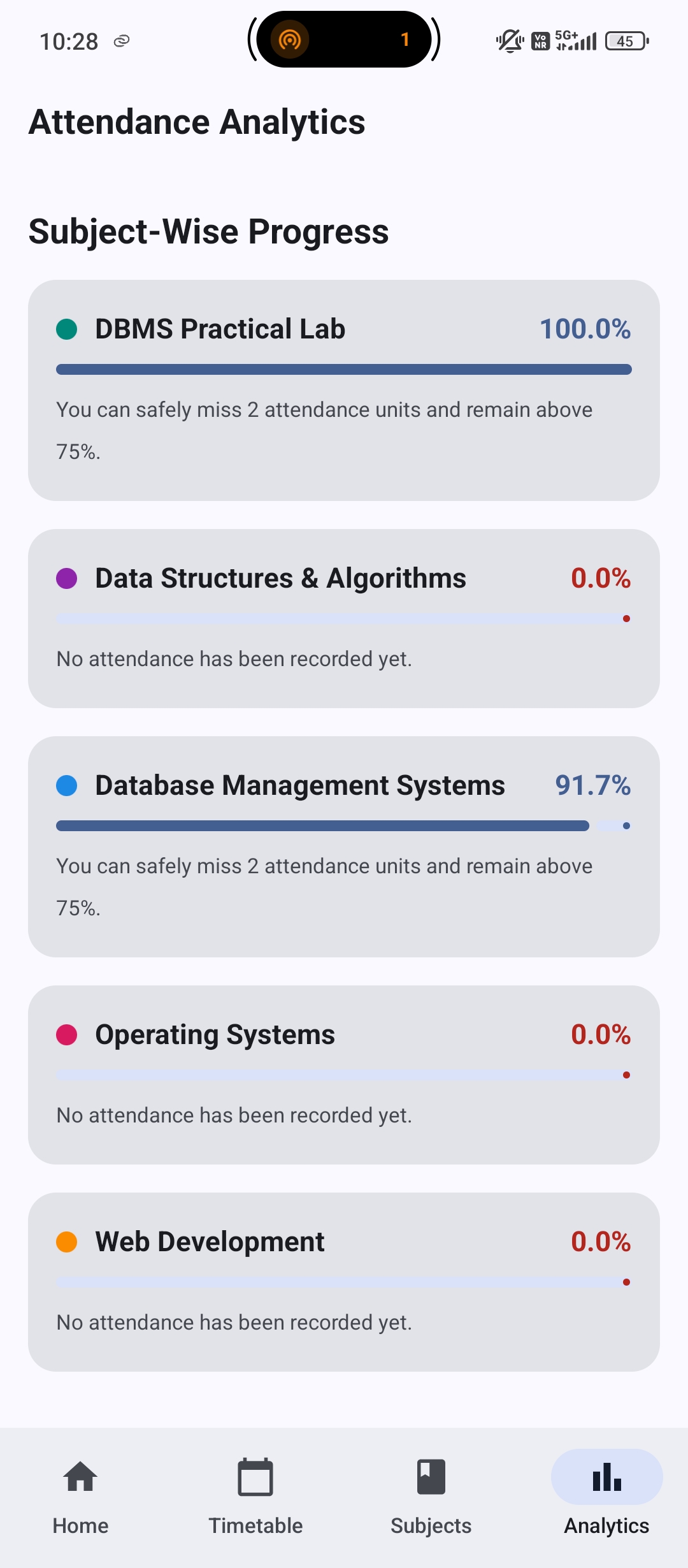 Subject Progress